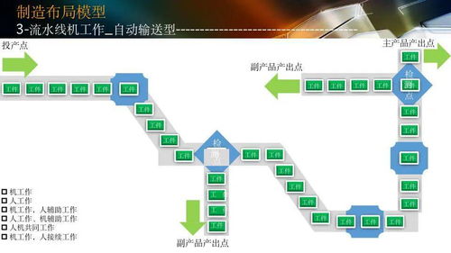 智能工廠設(shè)計(jì)規(guī)劃與軟件系統(tǒng)開發(fā) 邁向工業(yè)4.0的基石