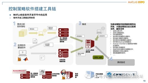 混動(dòng)動(dòng)力總成發(fā)動(dòng)機(jī)管理控制器軟件架構(gòu)設(shè)計(jì)與開發(fā)