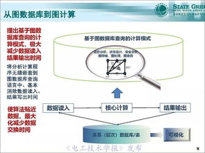 支持泛在電力物聯網建設的電網“一張圖”時空數據管理系統設計與開發