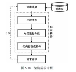 基于架構的軟件設計 從理論到實踐的開發方法